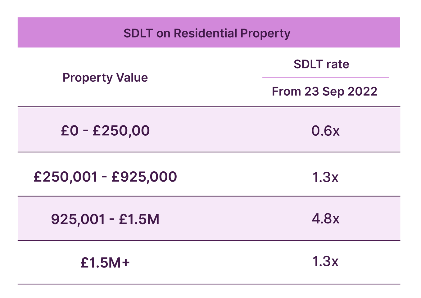 What Taxes Do You Pay As A UK Limited Company For Investment Properties what-taxes-do-you-pay-as-a-uk-limited-company-for-investment-properties